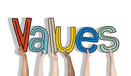 Culture and Values